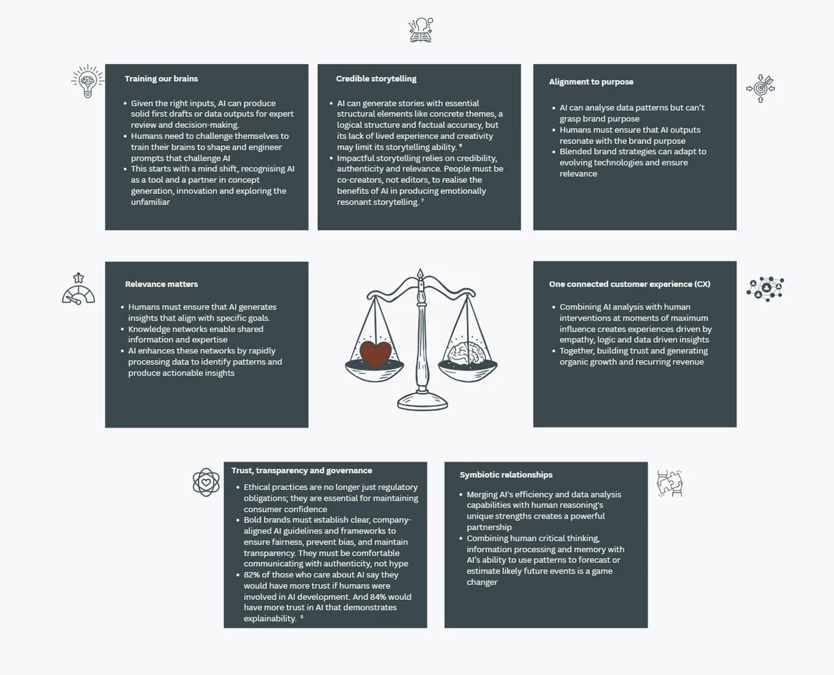 infographic showing different boxes of text surrounding a scale balancing a heart and brain.