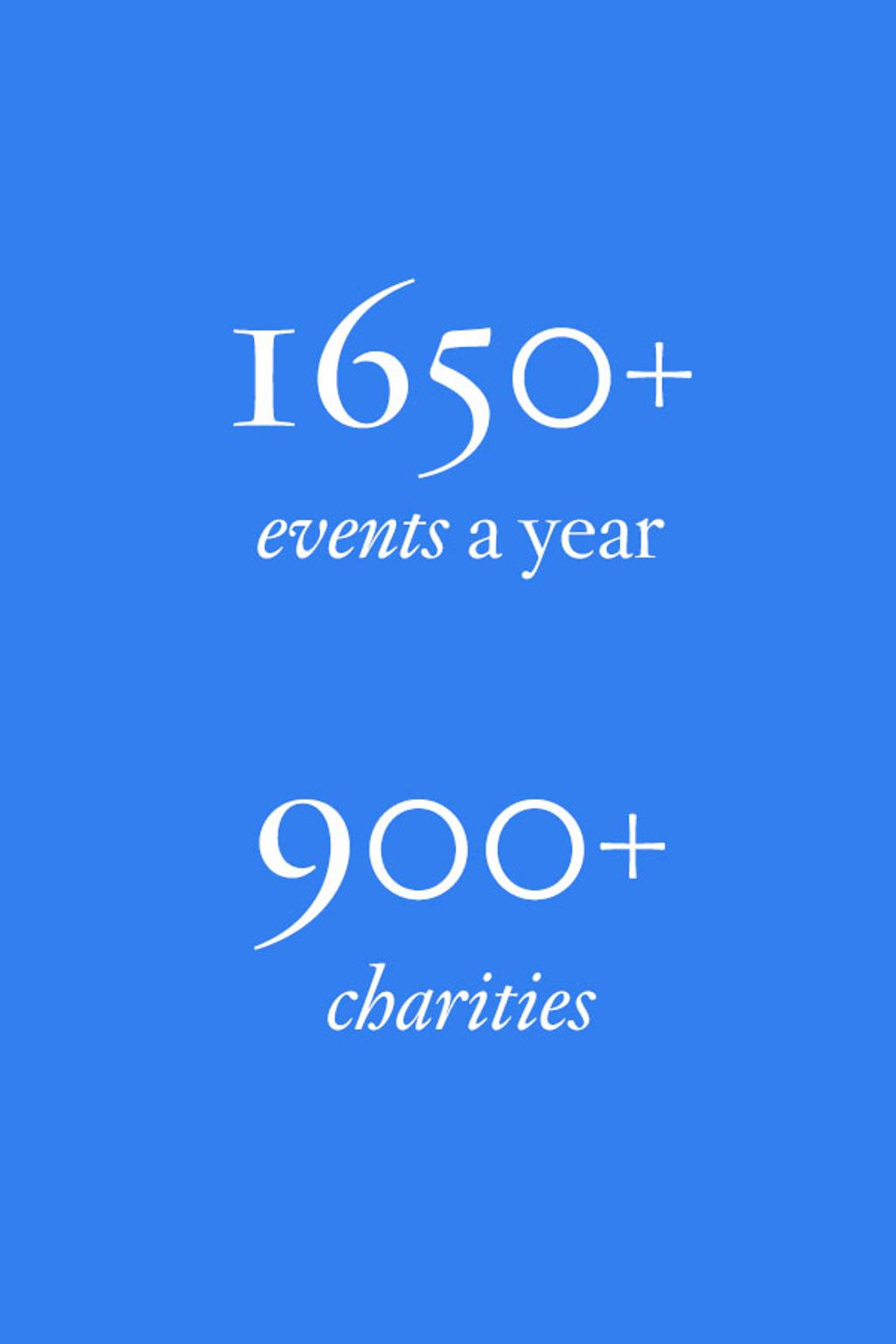 1650+ events a year 900+ charities 1650+ events a year 900+ charities