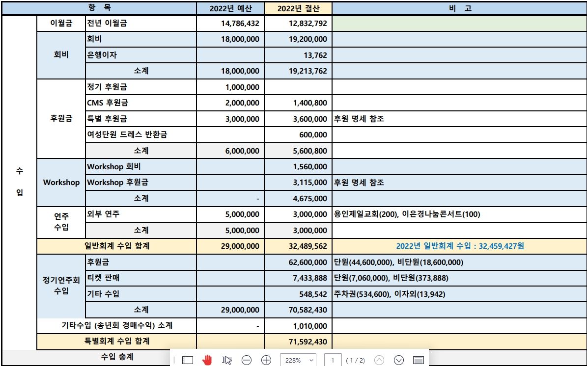 2022년도 청춘합창단 회계 보고입니다 5