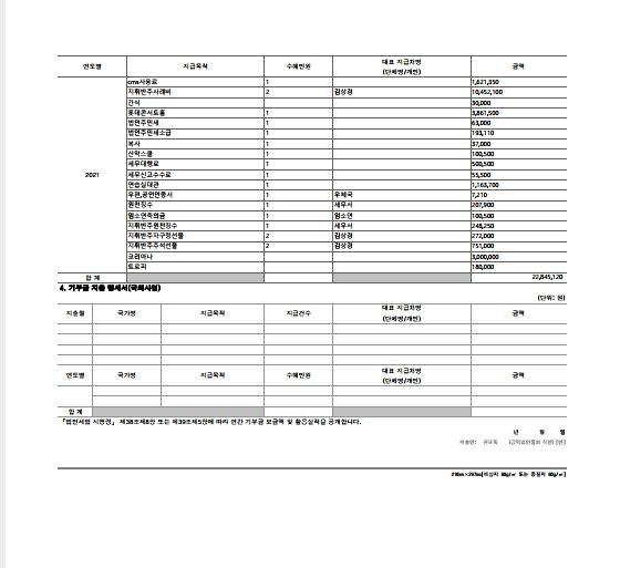 2021년 청춘합창단 연간 기부금 모금액 및 활용실적 명세서 1