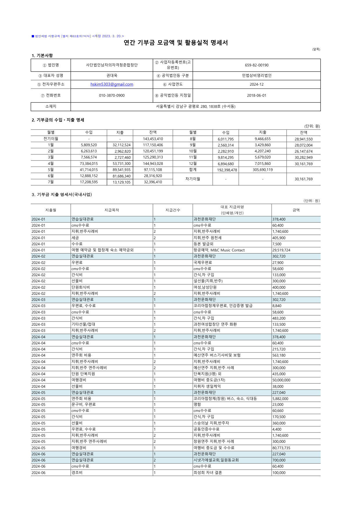 2024년 연간 기부금 모금액 및 활용실적 명세서 1