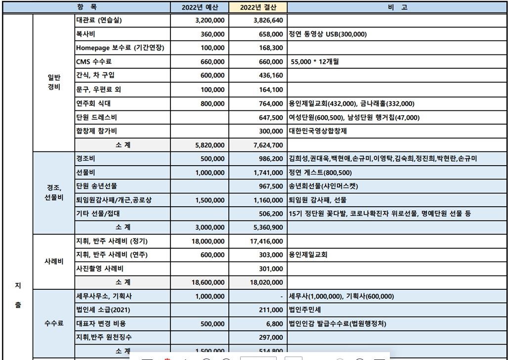 2022년도 청춘합창단 회계 보고입니다 4