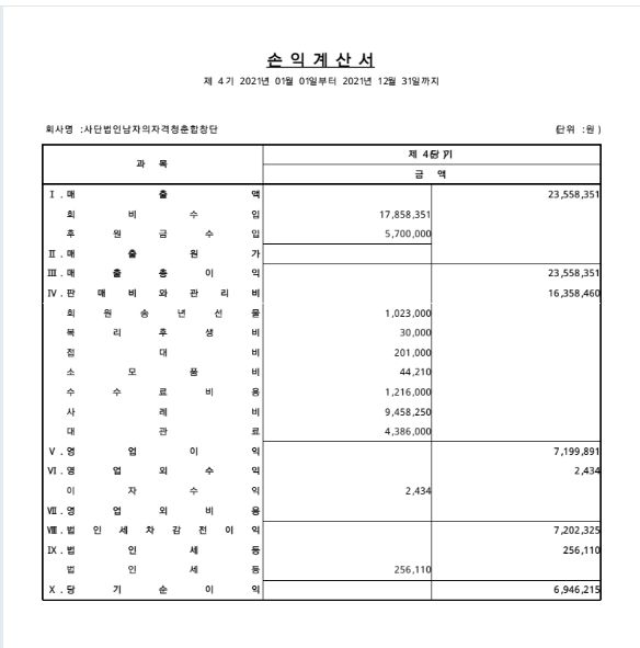 2021~2022년도 손익계산서 2