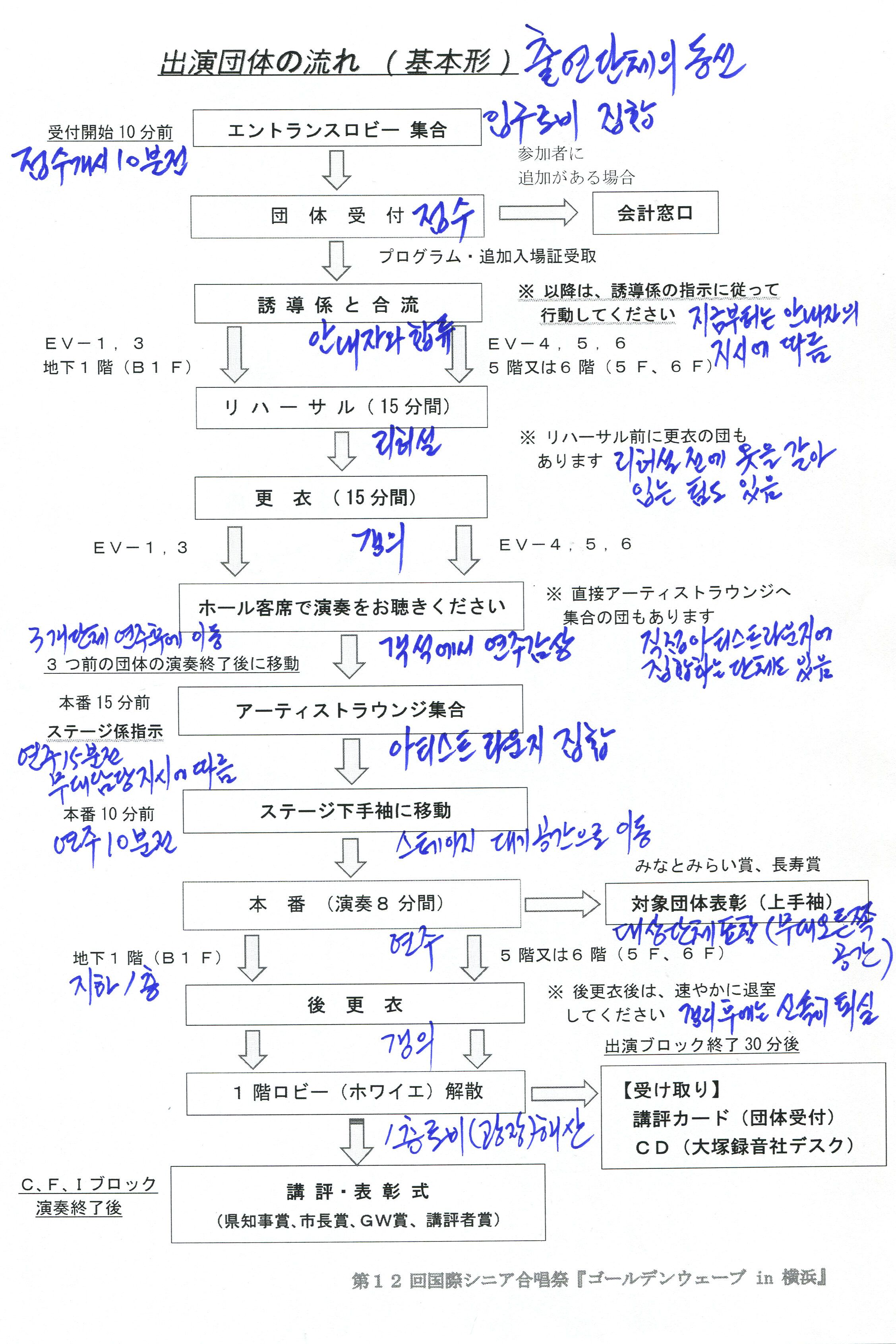 『골든웨이브 in 요코하마』 참가자 유의사항 1