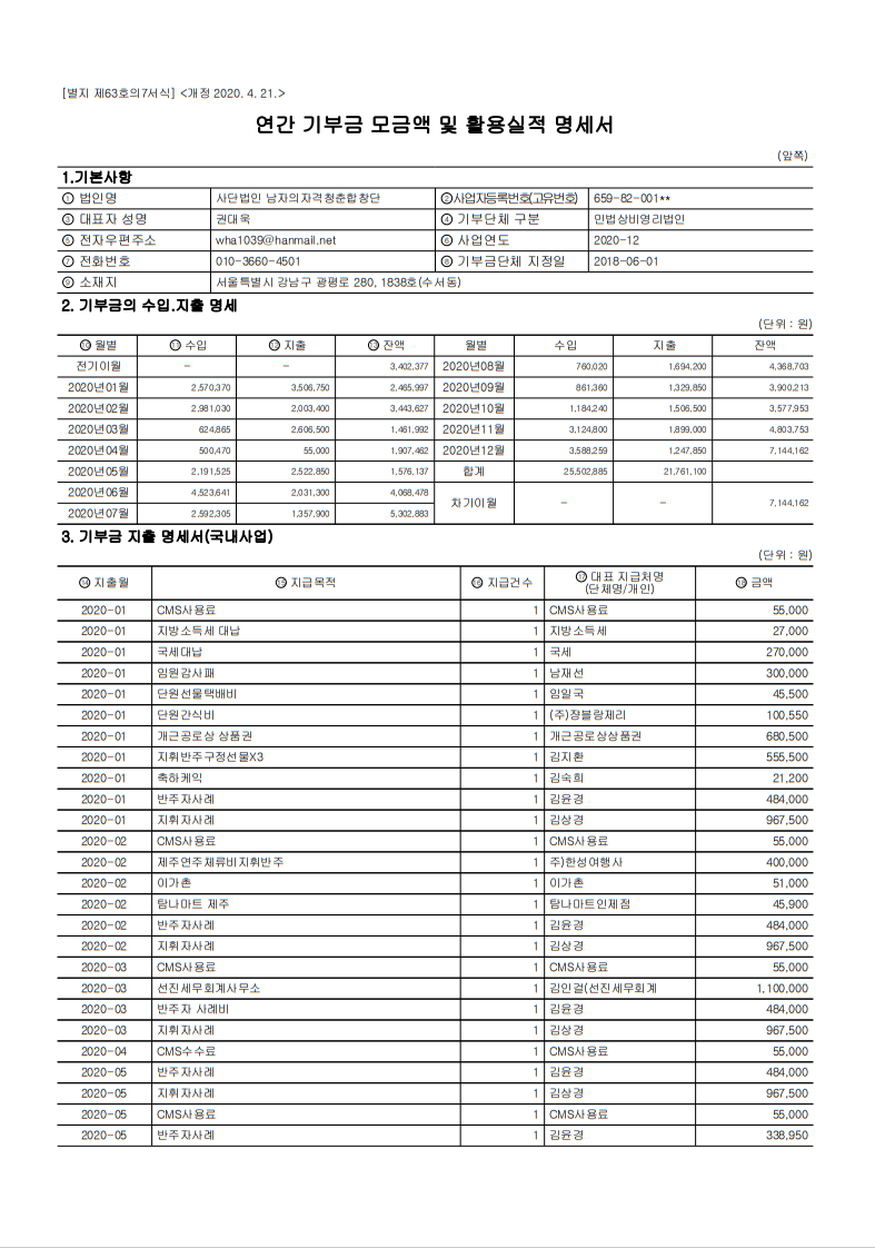 2020년 연간 기부금 모금액및 활용실적보고서 1