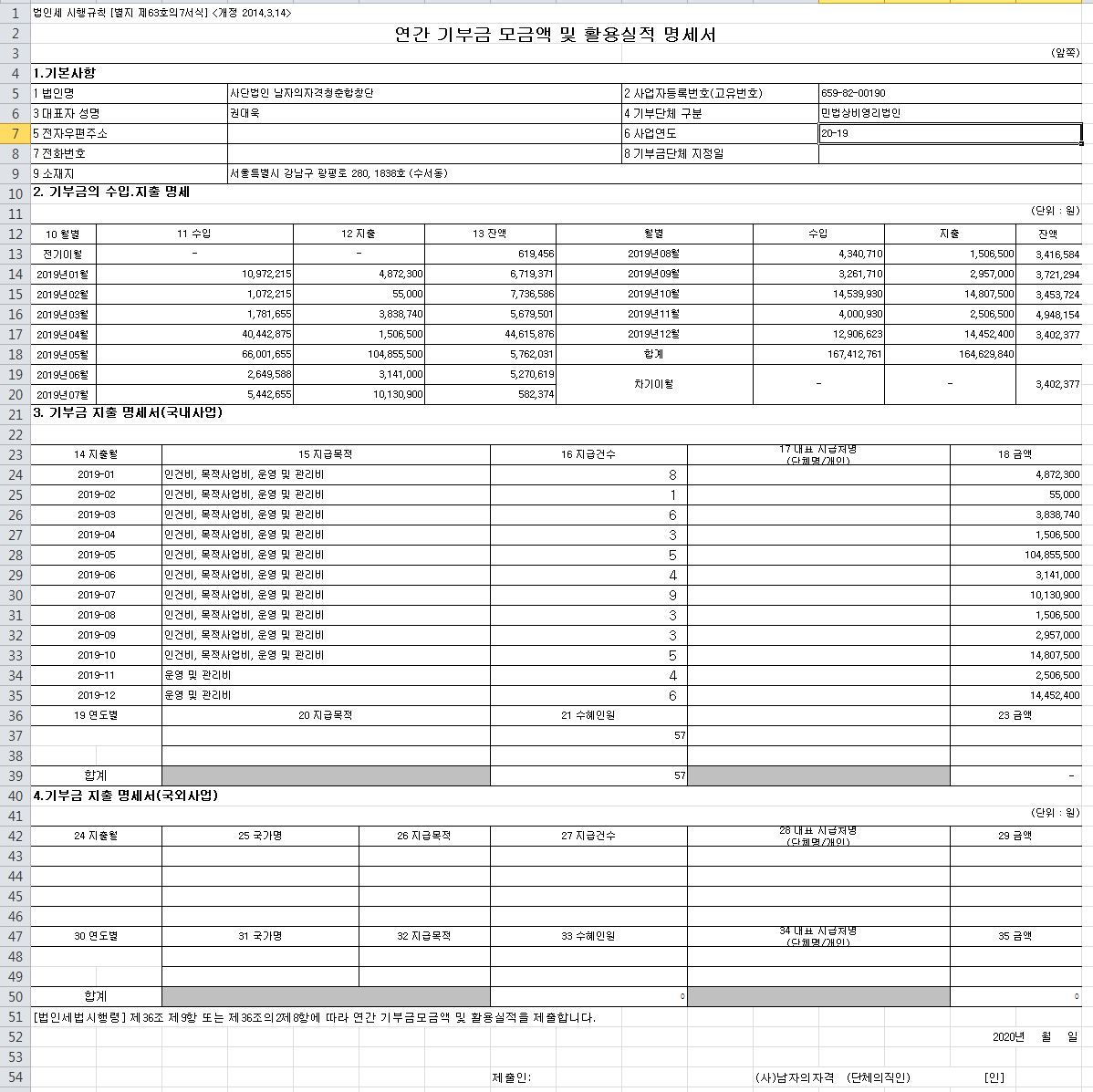 2019년 연간 기부금 모금액 및 활용실적 명세서 1