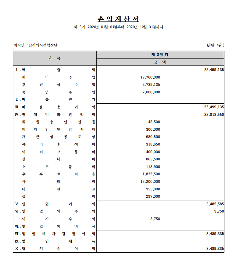 2020년 손익계산서. 재무상태표. 합계잔액 시산표 1