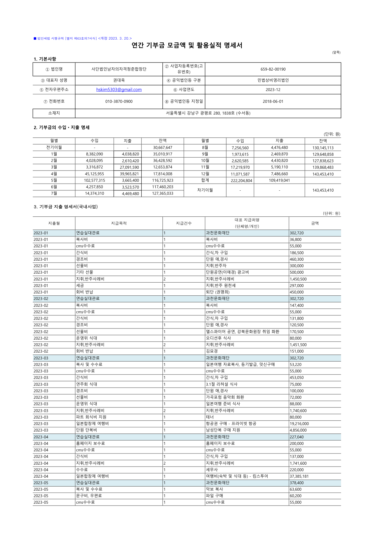 2023년 연간 기부금 모금액 및 활용실적 명세서 1
