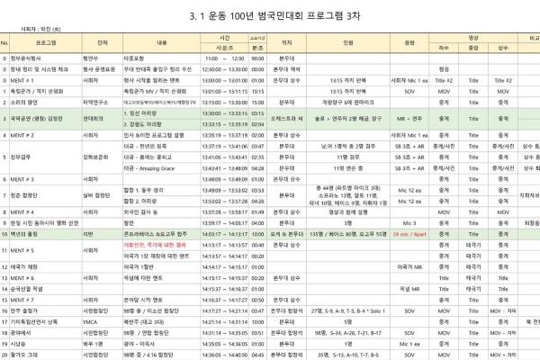 3.1절 100주년 기념행사( '19. 3. 1 )