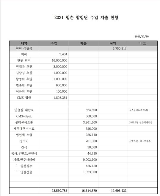 2021년도 청춘합창단 수입,지출 보고입니다. 1
