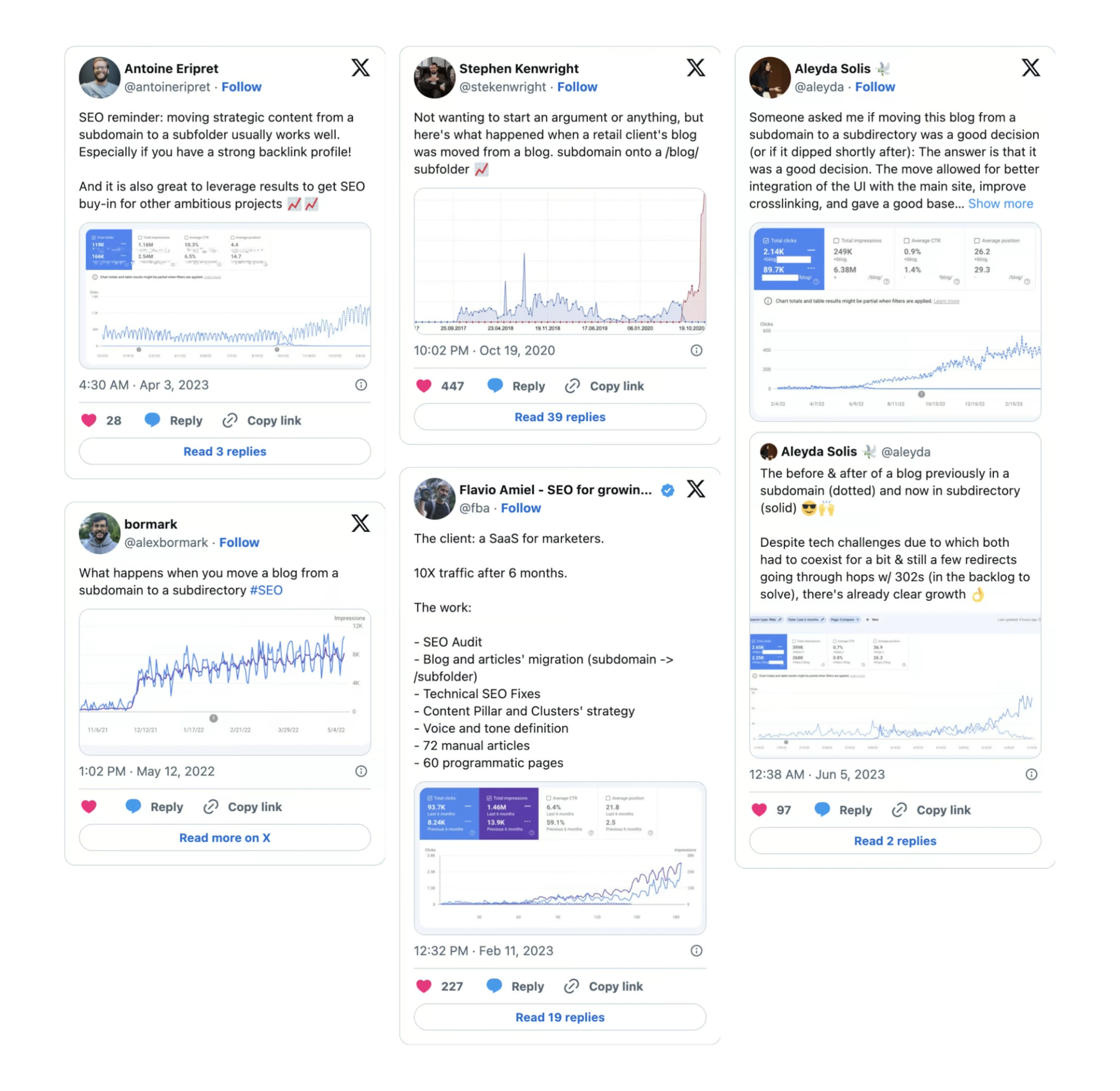 Tweets showing positive growth from moving subdomain to subdirectory