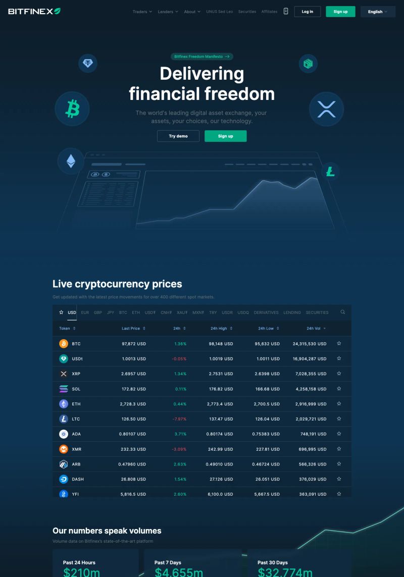 Bitfinex screenshot