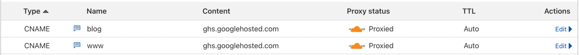 Cloudflare proxy on