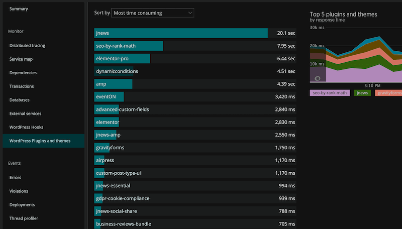 New Relic showing WordPress plugins