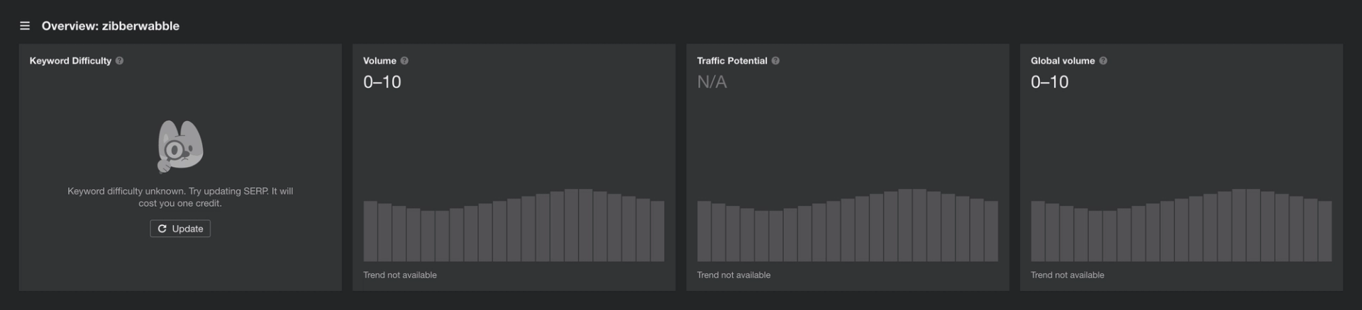 Keyword volume for Zibberwabble
