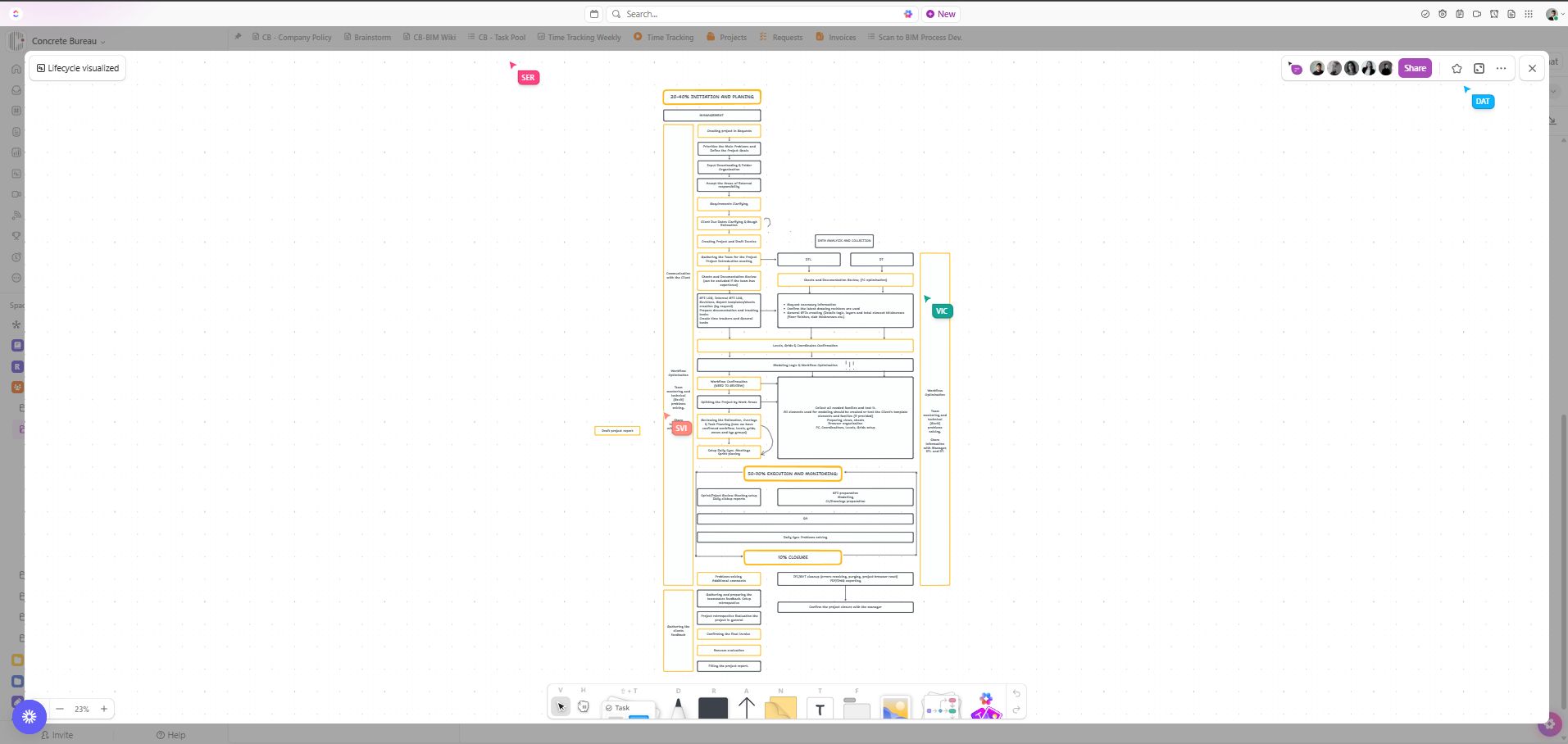 How We Run a BIM Project, From Kickoff to Handover — Concrete Bureau blog