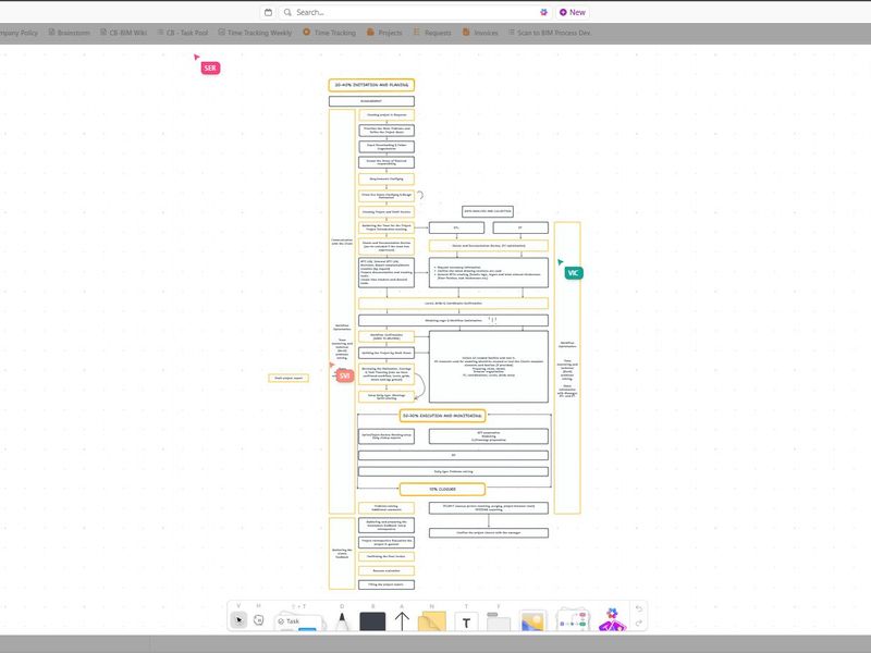 How We Run a BIM Project, From Kickoff to Handover — Concrete Bureau blog