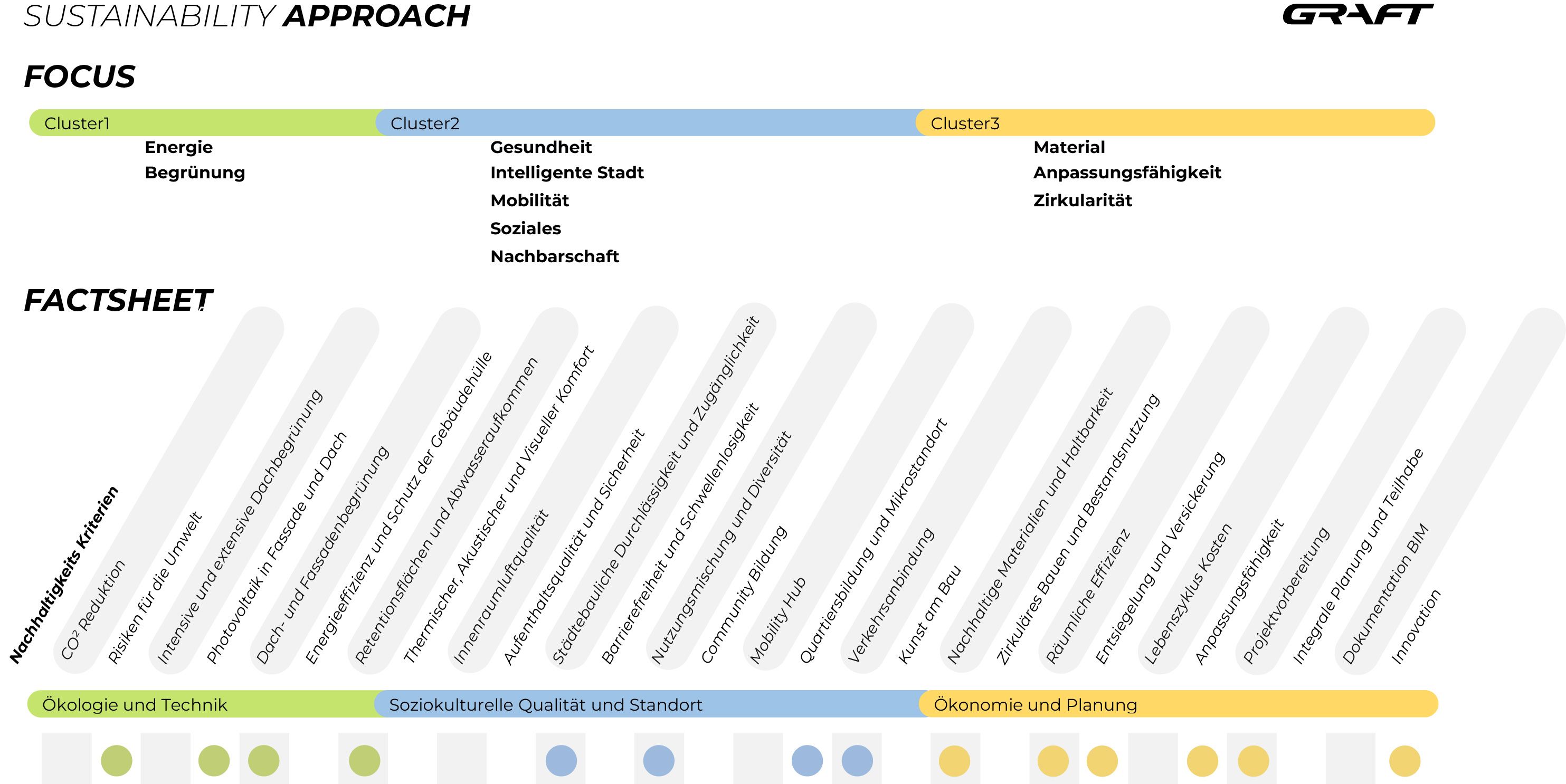 Sustainability Approach