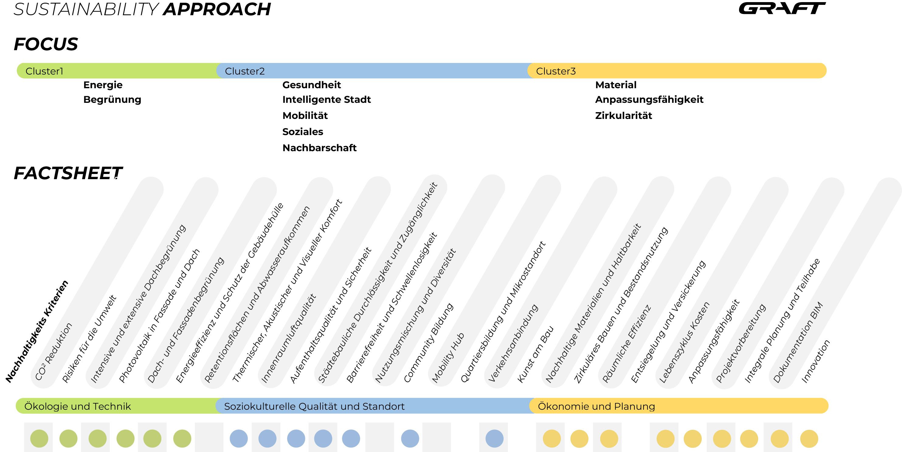 Sustainability Approach