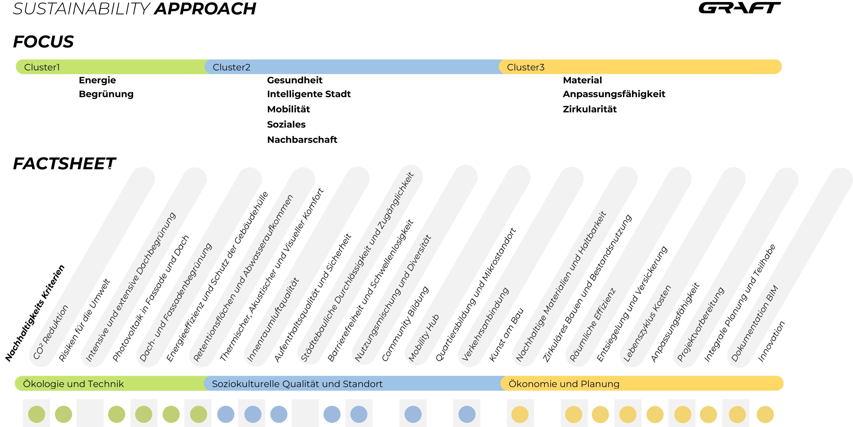 Sustainability Approach