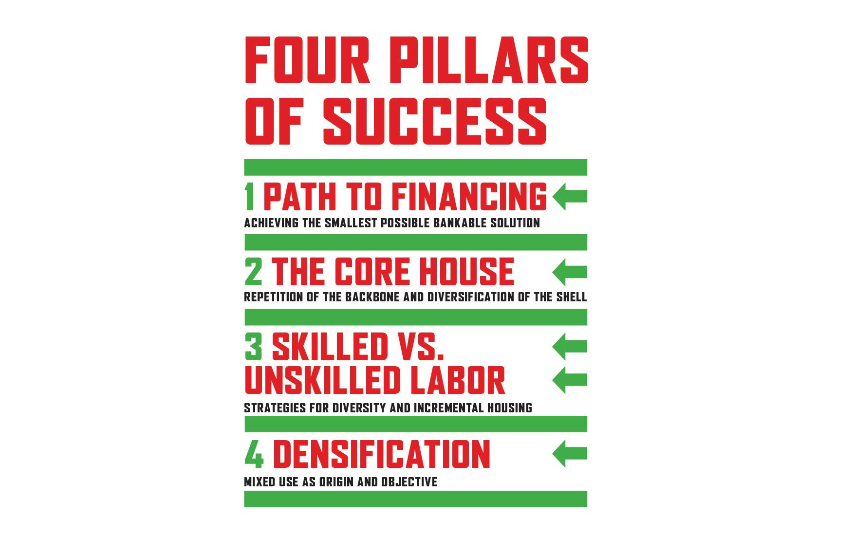 Four Pillars of Success