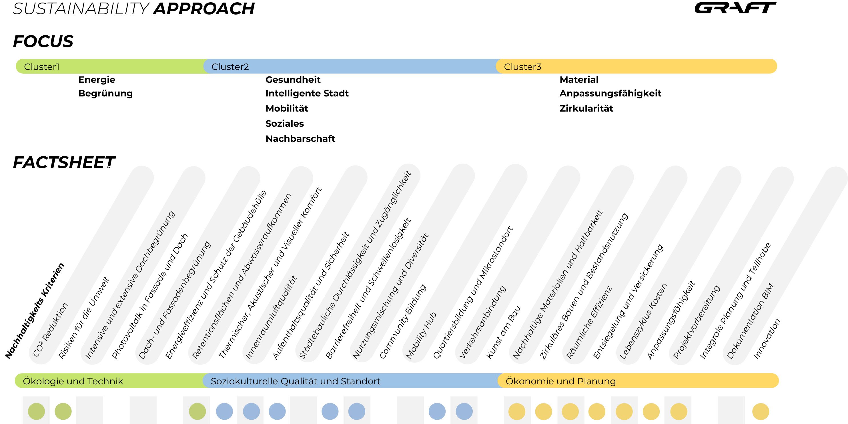Sustainability Approach Col23