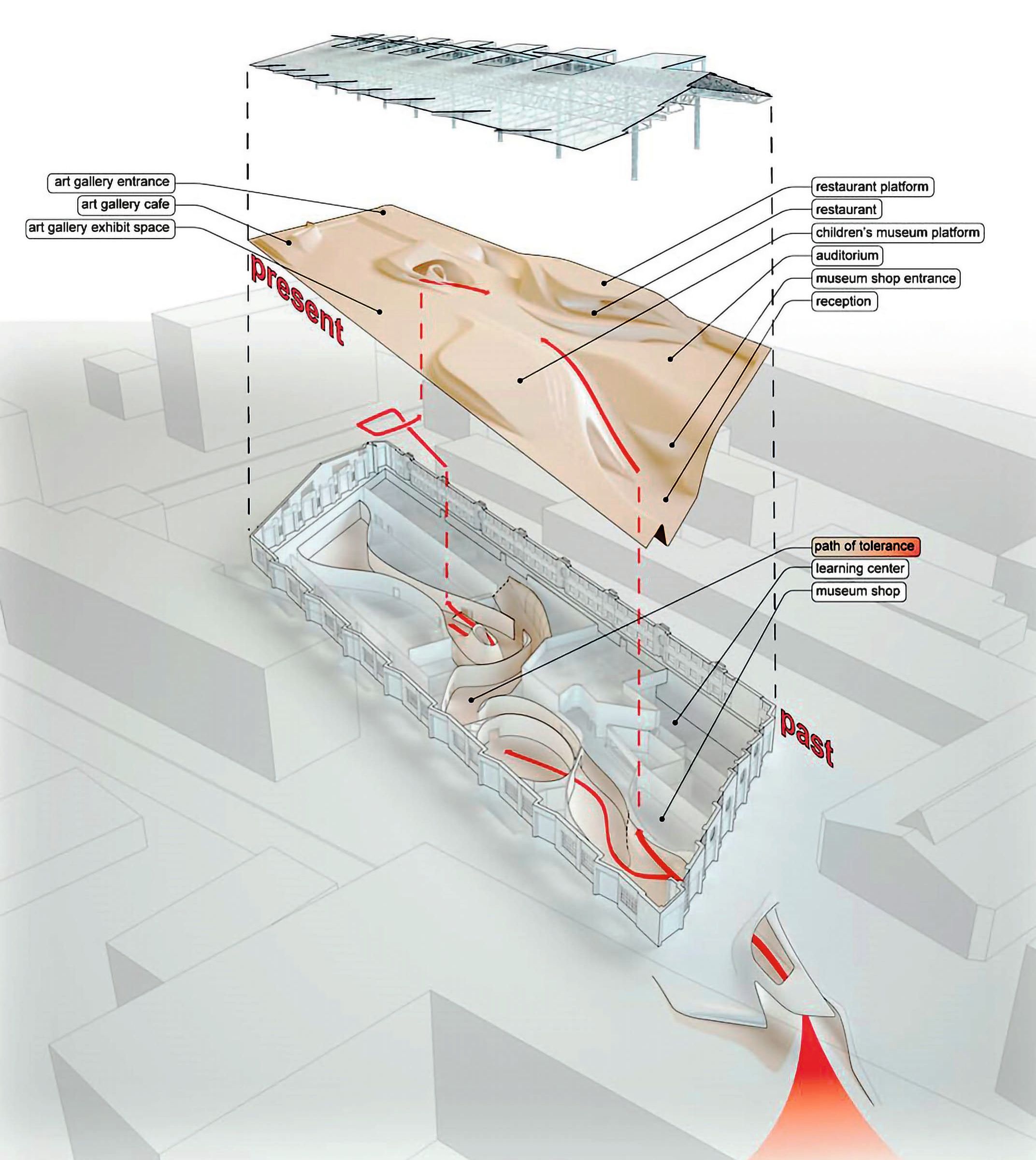 Russian Jewish Museum Zones