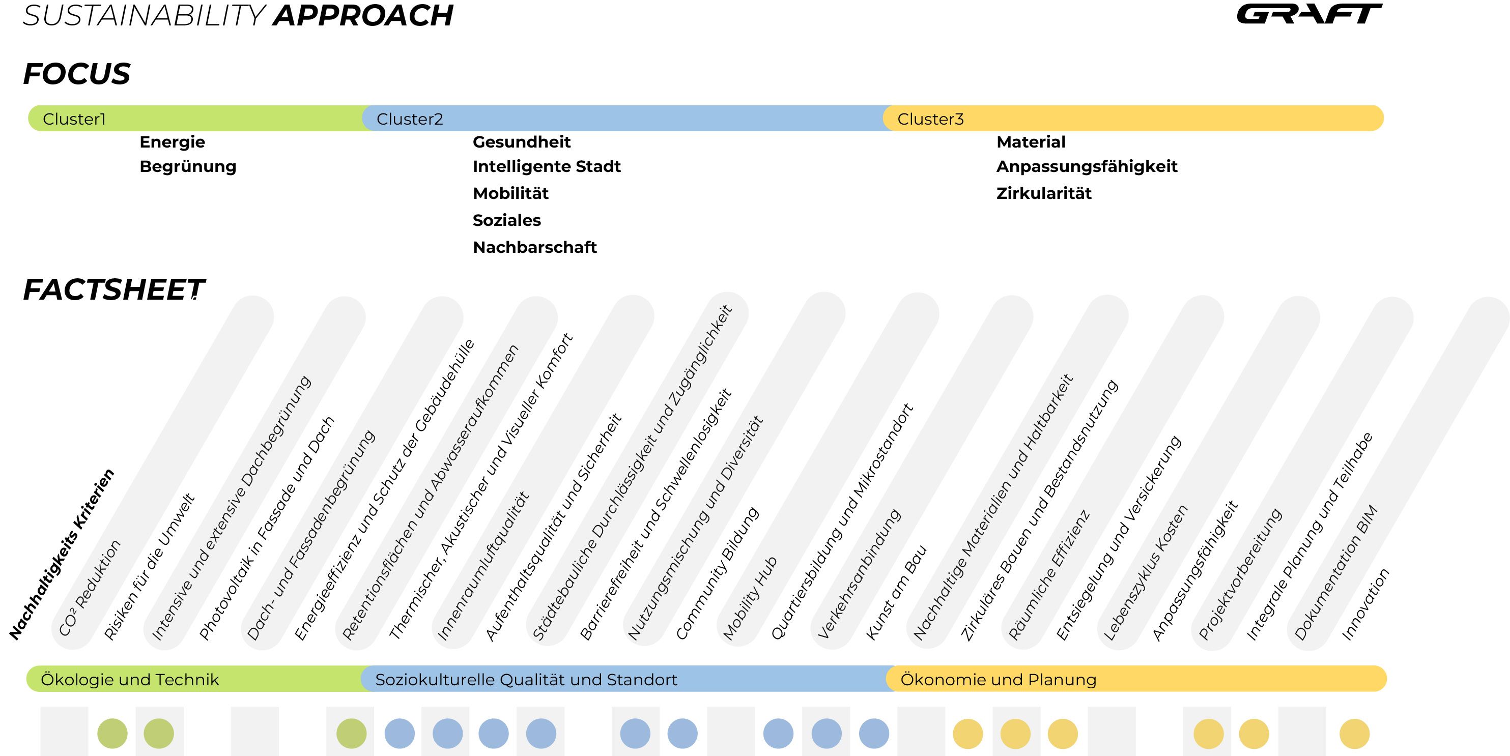 Sustainability Approach Bricks