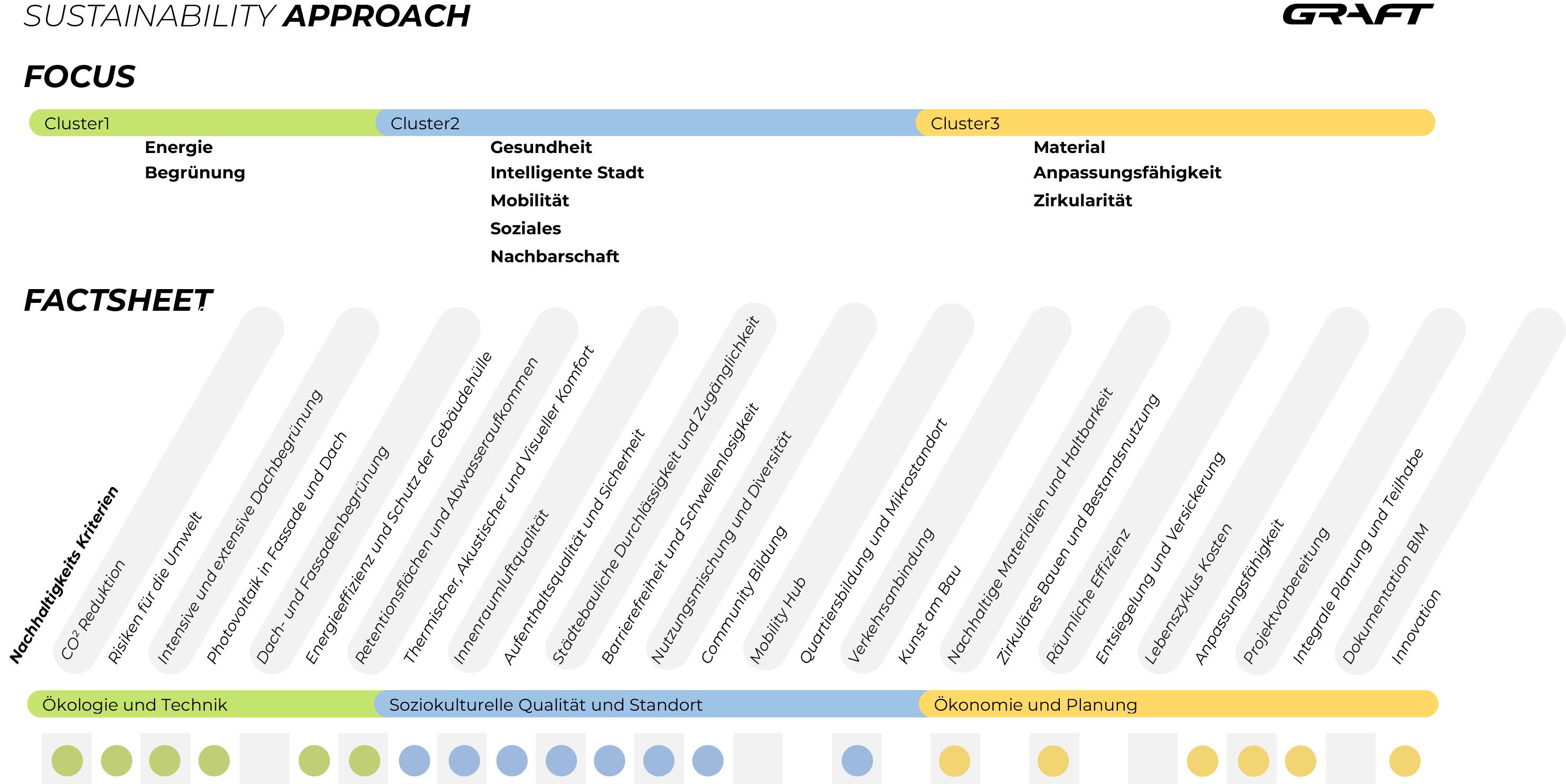 Sustainability Approach Wieweil