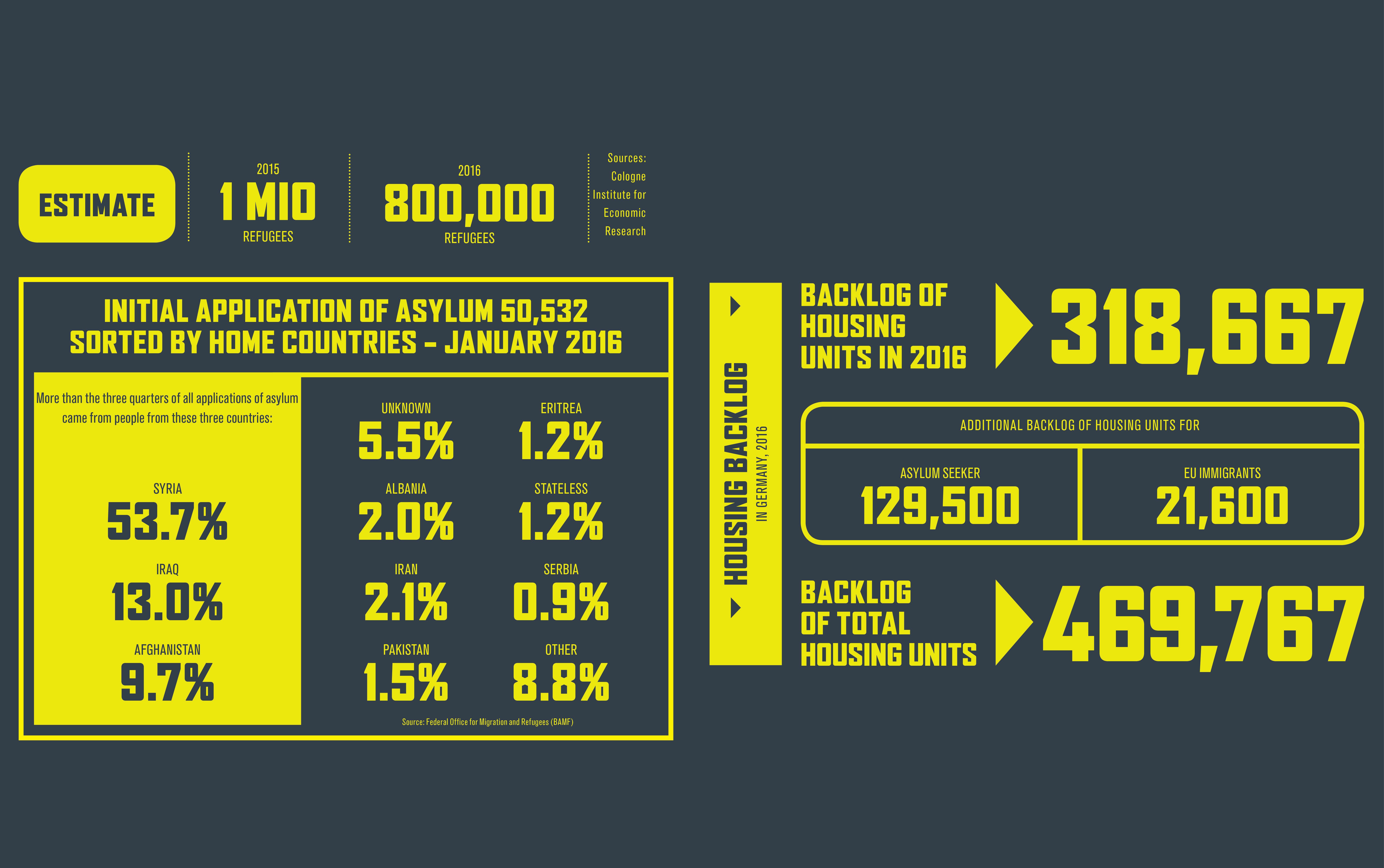 Heimat2 Architecture Activism