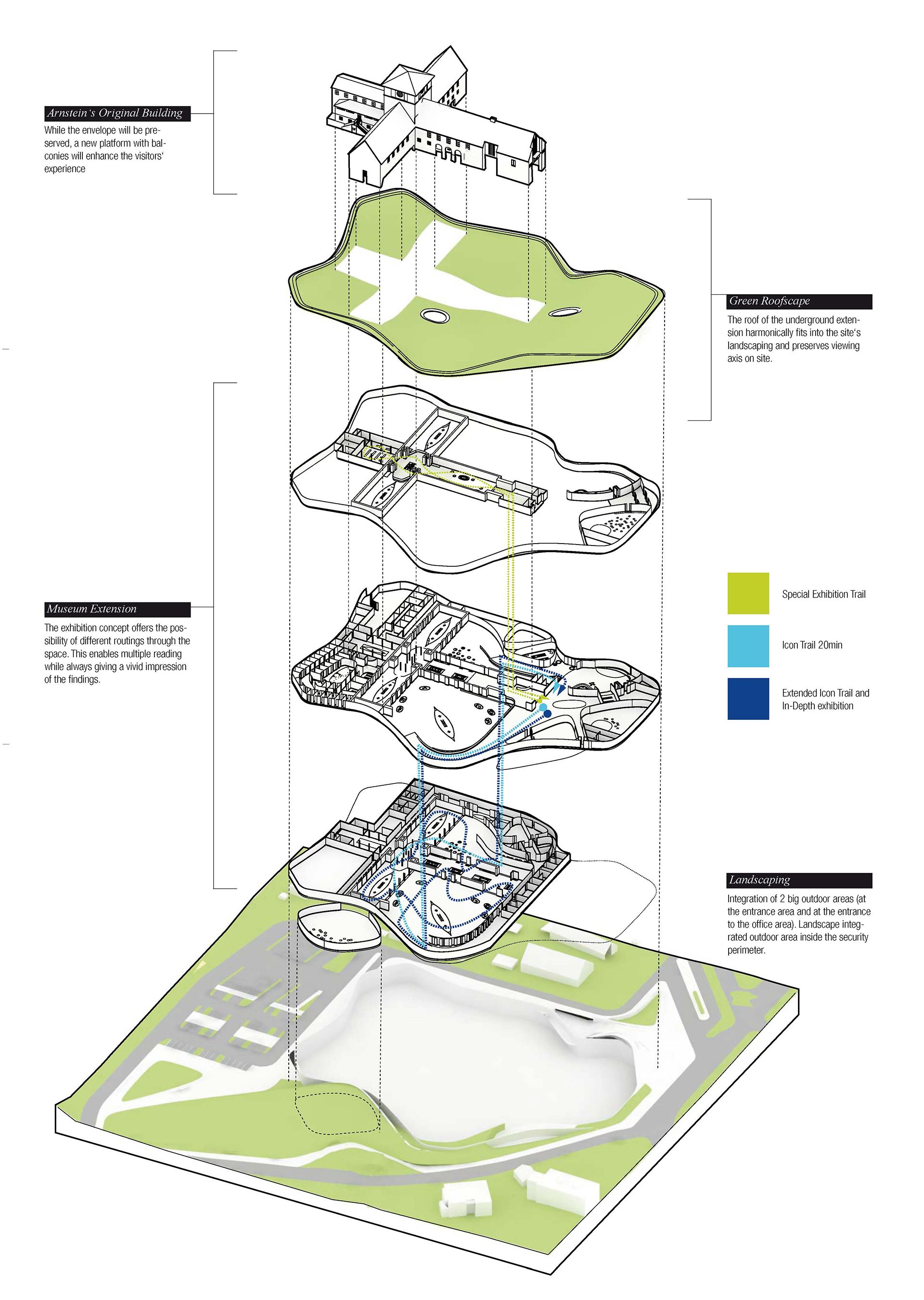 Viking Age Museum Concept