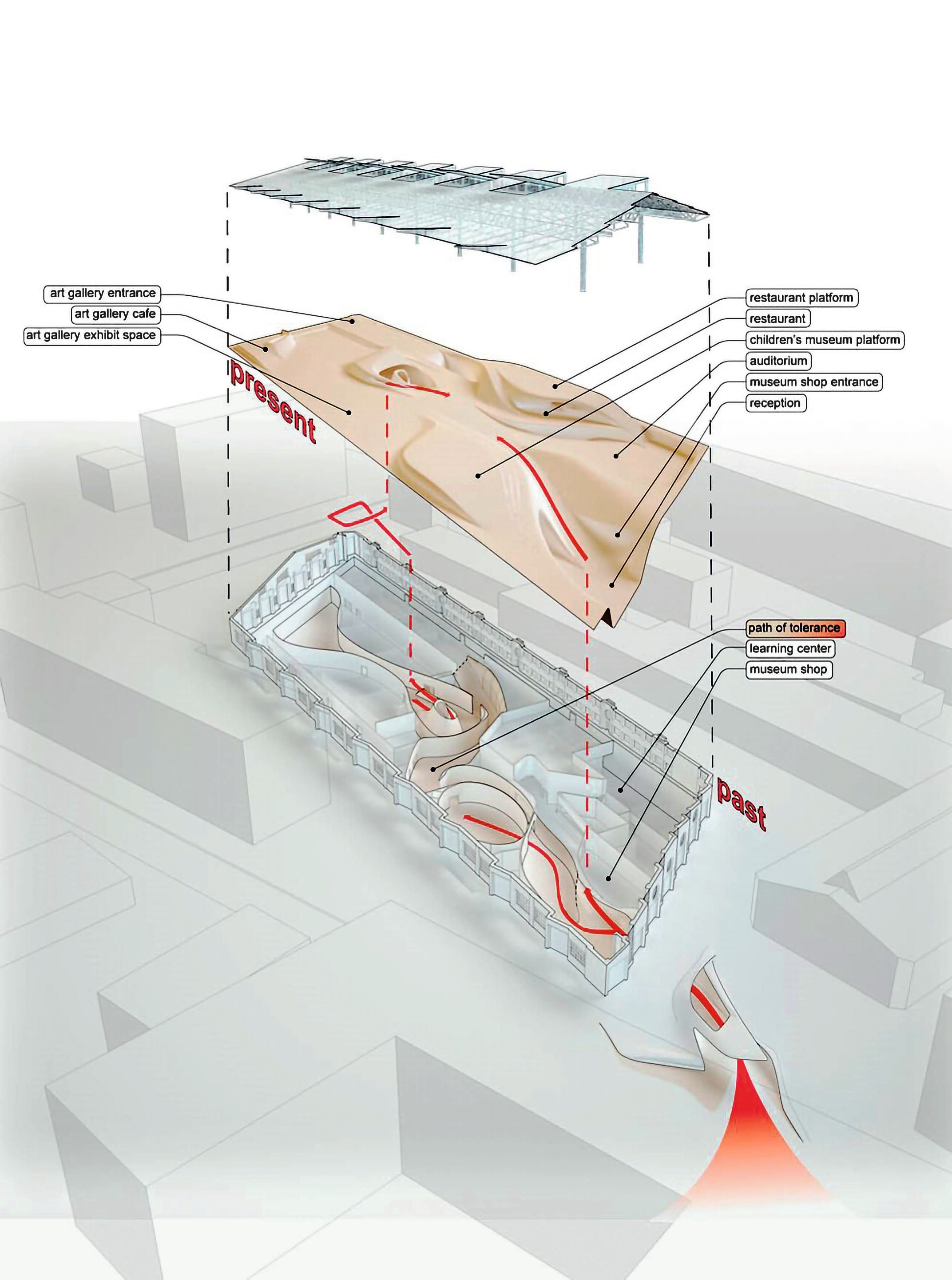 Russian Jewish Museum Zones