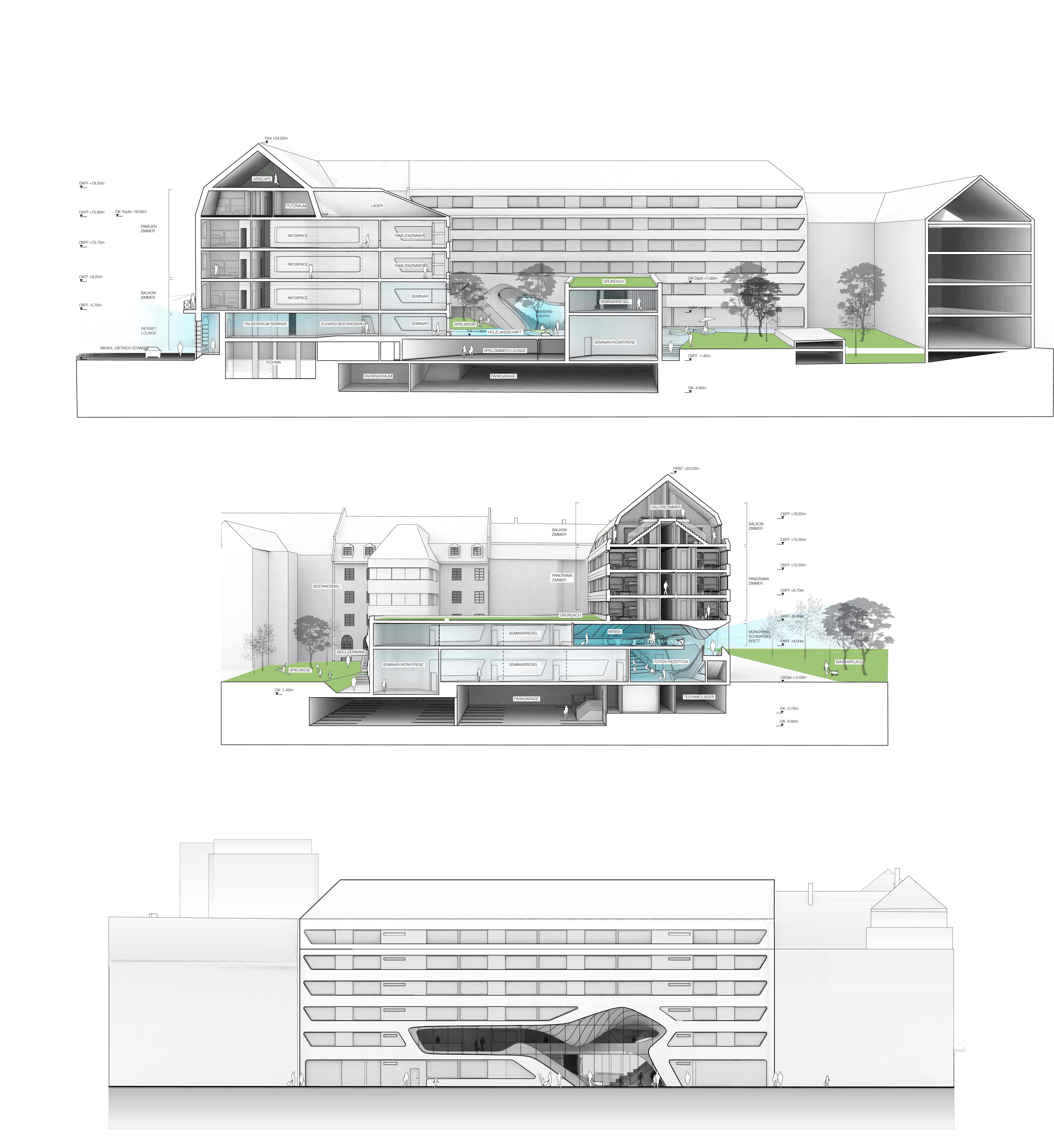 Sections