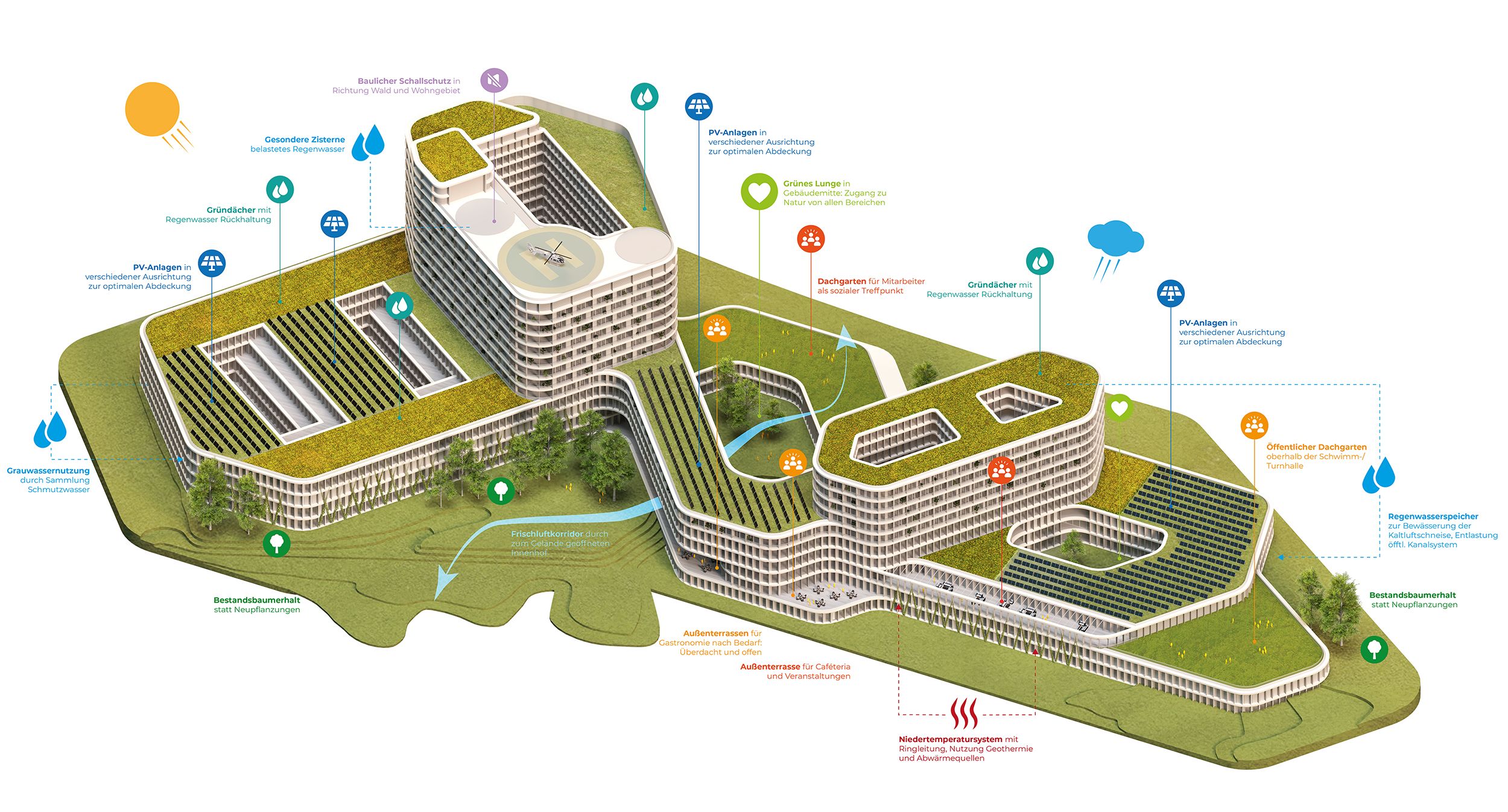 overall axo of hospital complex with rounded edges embedded in nature