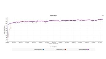 Gráfico de frecuencia cardíaca que muestra los cambios a lo largo del tiempo
