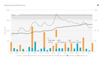 Interfaz de la aplicación Garmin Connect mostrando funciones de seguimiento de actividad física