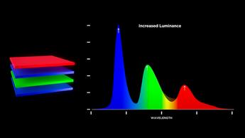 A graphic illustrating the increased colour vibrancy of LG Display's Primary RGB Tandem OLED panel