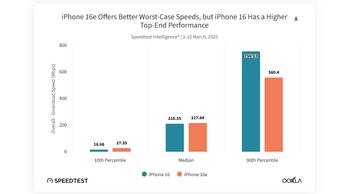 A speeds comparison between the iPhone 16e and iPhone 16