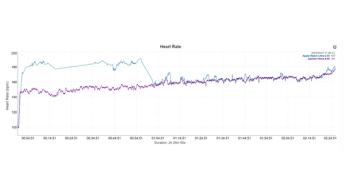 London Marathon HR Graph