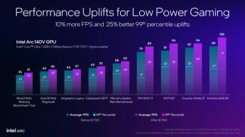 Jämförelse av prestanda för grafikkortet Intel Arc A140V före och efter drivrutinsuppdatering till version 6734