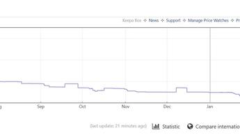 LG C4 price history March 2025