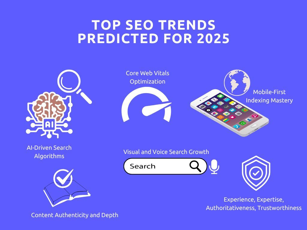 Infographic showing SEO trends for 2025, including AI-driven search and Core Web Vitals.