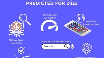 Infographic showing SEO trends for 2025, including AI-driven search and Core Web Vitals.