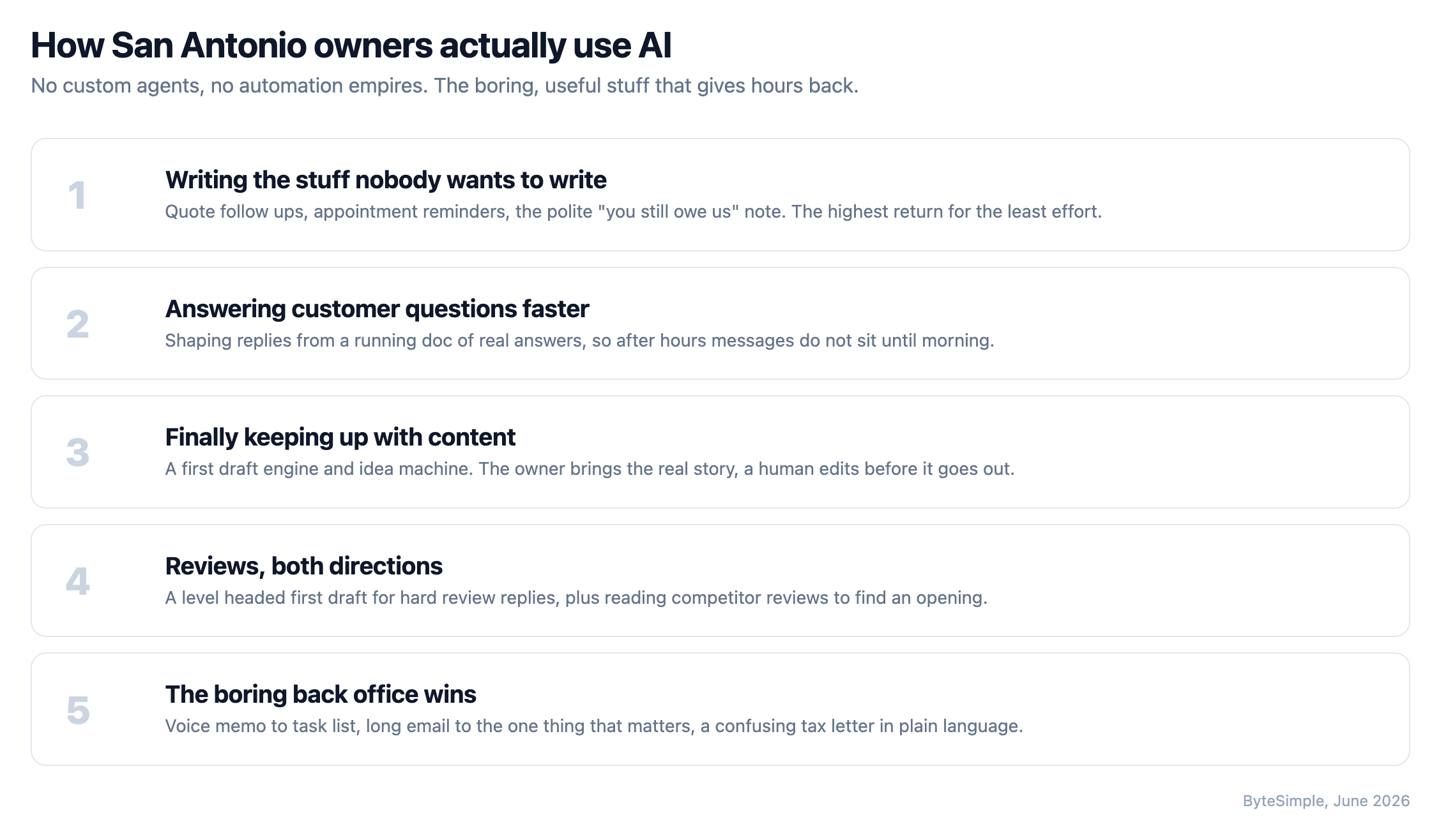 The five ways San Antonio small business owners actually use AI: writing, answering customers, content, reviews, and back-office tasks
