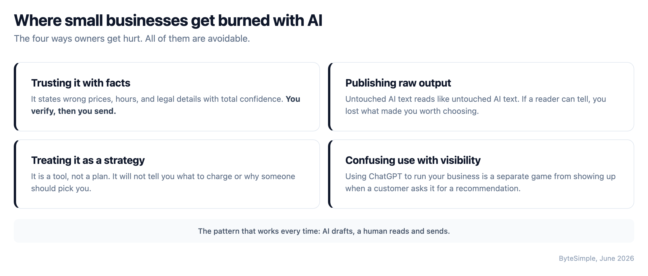 The four ways small businesses get burned with AI: trusting it with facts, publishing raw output, treating it as a strategy, and confusing AI use with AI visibility
