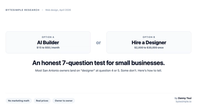 AI Builder versus Hire a Designer: an honest 7-question test for small businesses. AI builder costs 15 to 50 dollars per month. Hiring a designer costs 2,000 to 30,000 dollars once. Most San Antonio owners land on designer at question 4 or 5.
