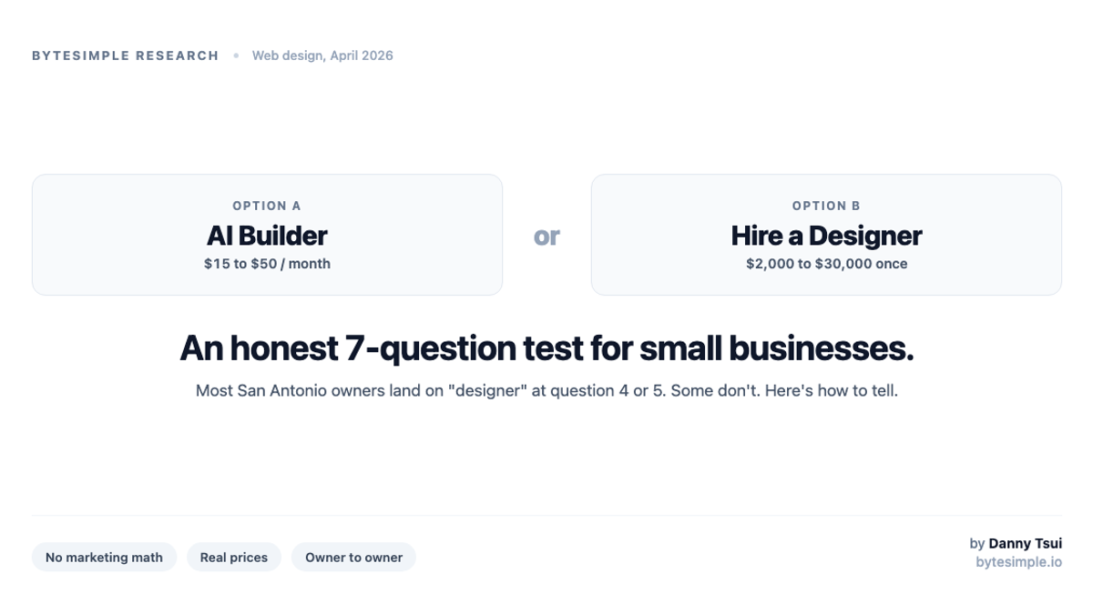 AI Builder versus Hire a Designer: an honest 7-question test for small businesses. AI builder costs 15 to 50 dollars per month. Hiring a designer costs 2,000 to 30,000 dollars once. Most San Antonio owners land on designer at question 4 or 5.