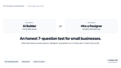 AI Builder versus Hire a Designer: an honest 7-question test for small businesses. AI builder costs 15 to 50 dollars per month. Hiring a designer costs 2,000 to 30,000 dollars once. Most San Antonio owners land on designer at question 4 or 5.