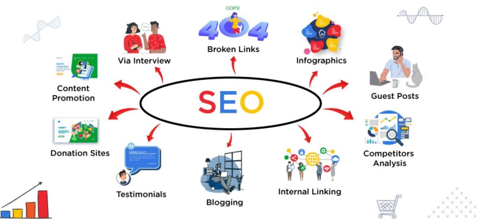 Diagram showing backlinks pointing to a central blog post about keyword research.