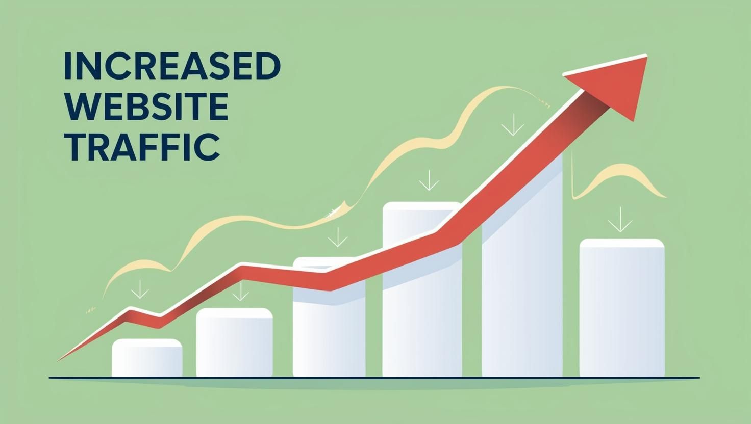 Bar chart displaying increased website traffic due to improved social media activity